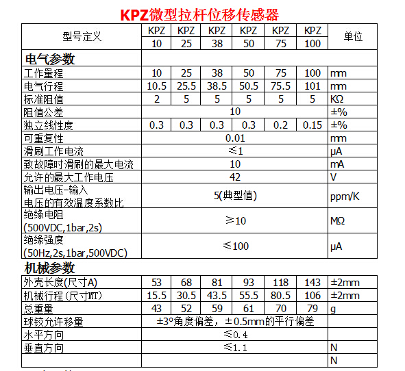 KPZ微型拉杆位移传感器参数表