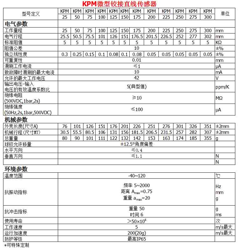 KPM微型铰接直线传感器参数