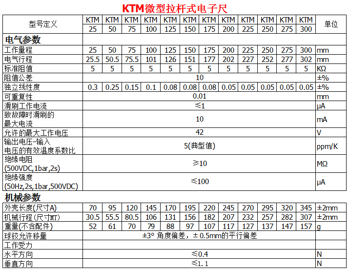 KTM΢ʽӳ߲1