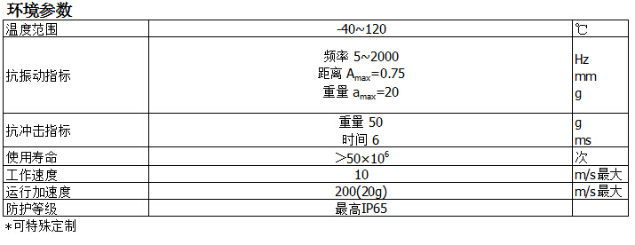 KTM微型拉杆式电子尺参数表2