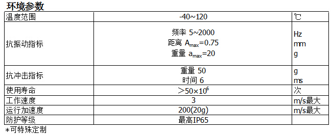 KTR自恢复系列位移传感器参数2