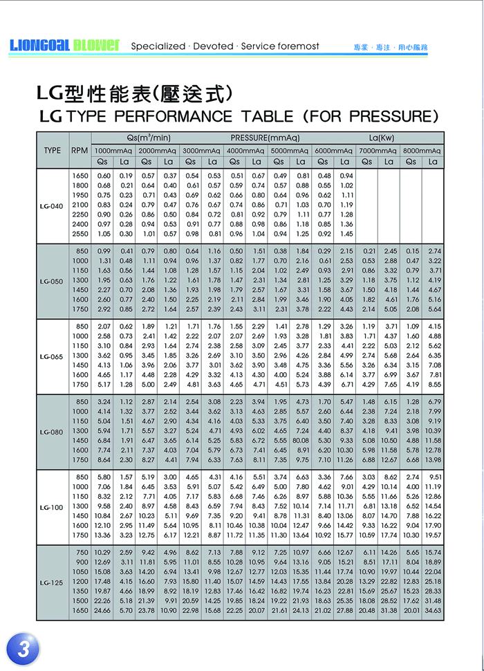 LG罗茨风机压送型