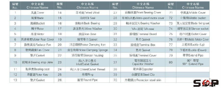 高压风机配件详解
