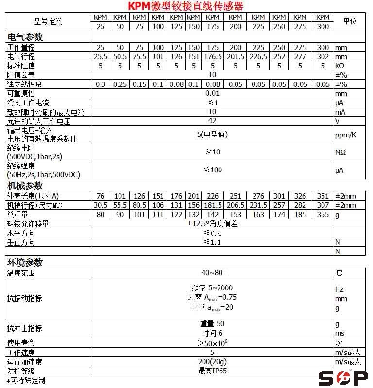 KPM位移传感器参数-SOP