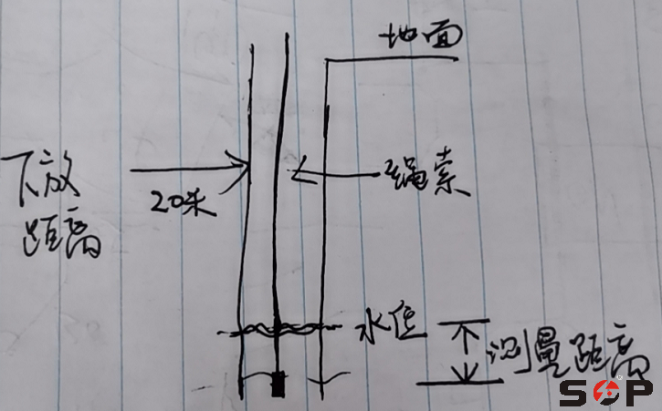 拉绳位移传感器测量应用