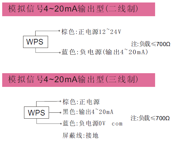 SOP拉绳传感器电流输出接线方式