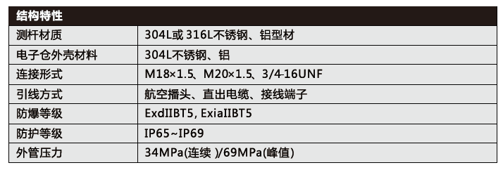 结构特性