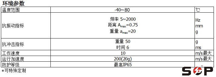 KTM参数