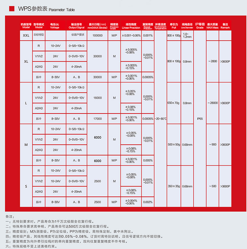 /SOP位移传感器WPS系列参数